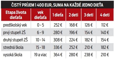 Náhradné výživné pre plnoleté dieťa: Kedy a ako oň požiadať?